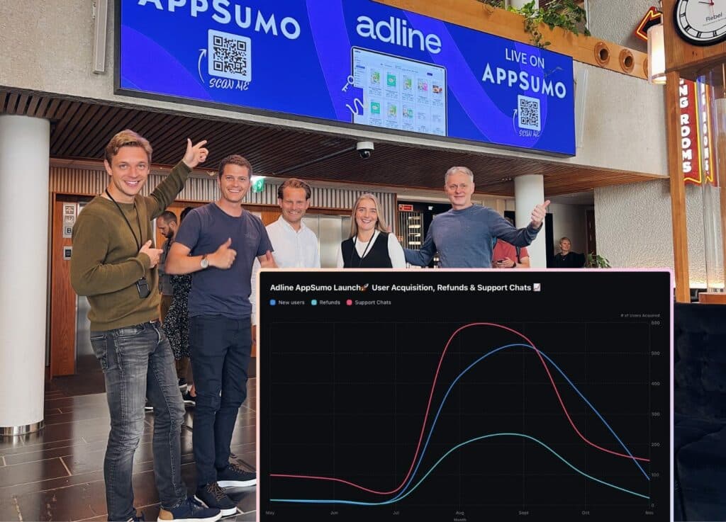 AI-drevet Annonseplattform